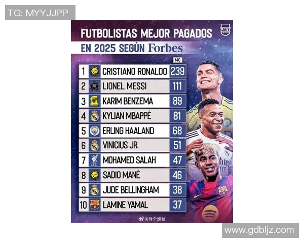 亚洲足球明星身价排行榜揭晓谁是最具价值的球员